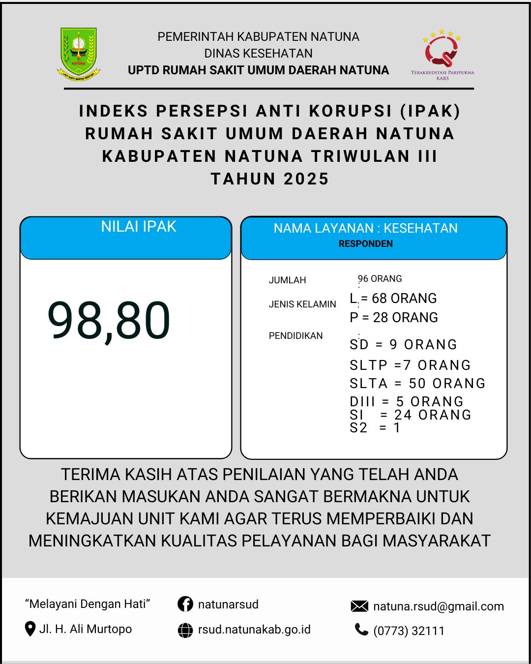 Survei Persepsi Anti Korupsi